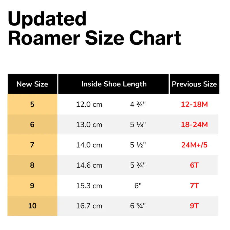 Roamer